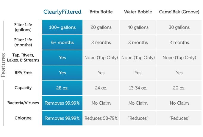 portable water filter comparison